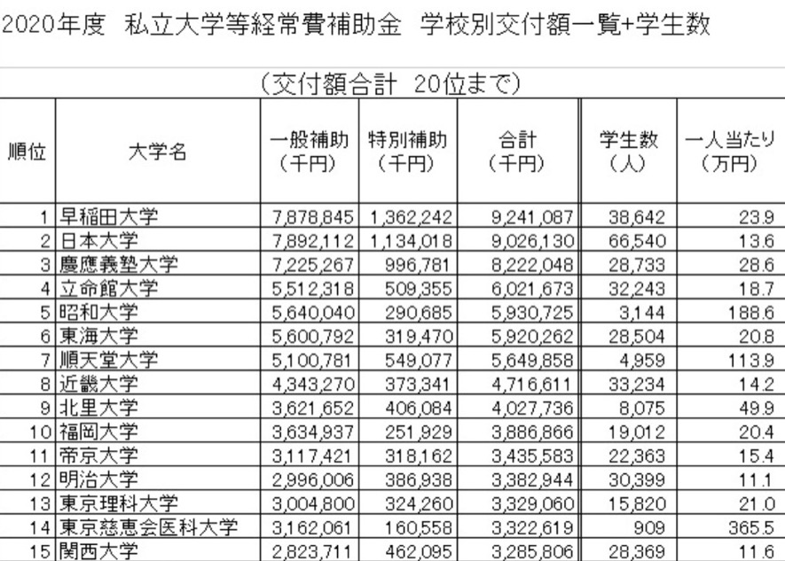 私学助成金