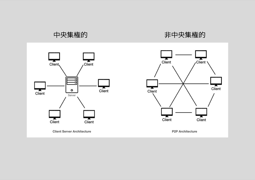 P2Pの技術